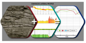 Drill2Frac's OmniLog lateral profile provides multiple ways to enhance well production.